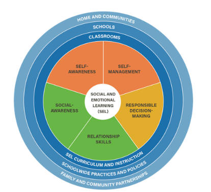 Why Social-Emotional Learning Is Important For K12 Education?_Edmodo ...